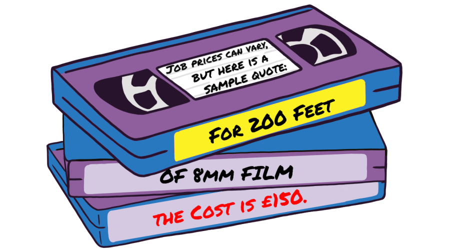 Pricing Example Film